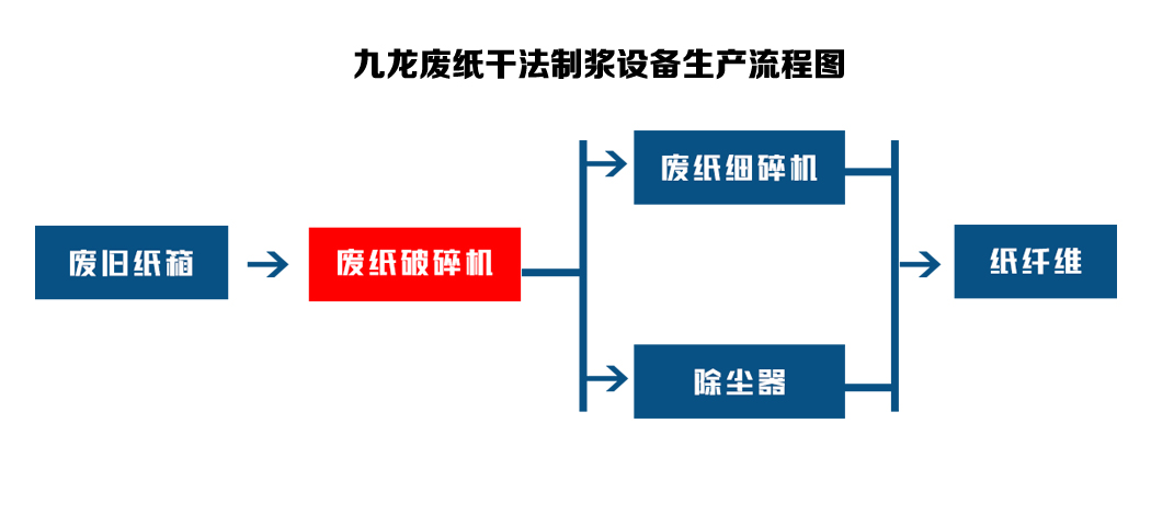 废纸撕同花顺官方网站-同花顺(中国)成为废纸回收路上的重要设备(图3)