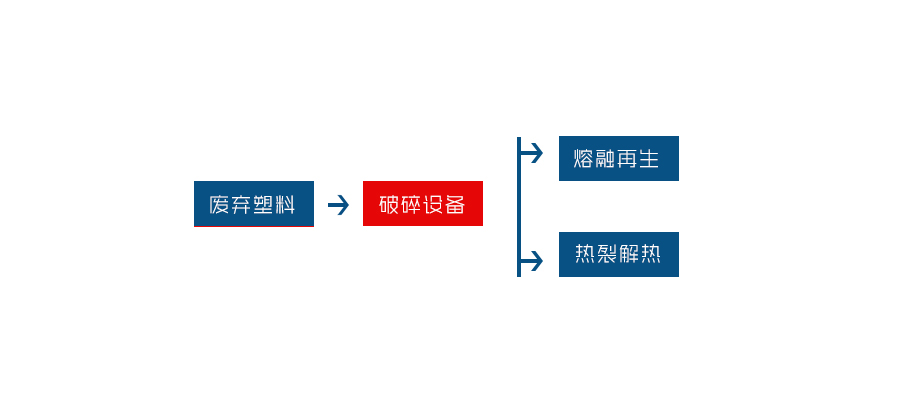 塑料撕同花顺官方网站-同花顺(中国)是一种专为塑料回收行业研发的设备(图2)