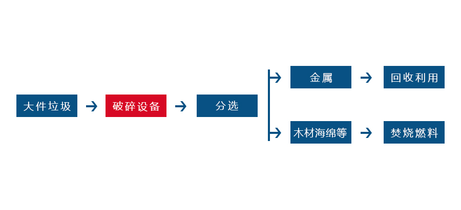 大件垃圾破同花顺官方网站-同花顺(中国)