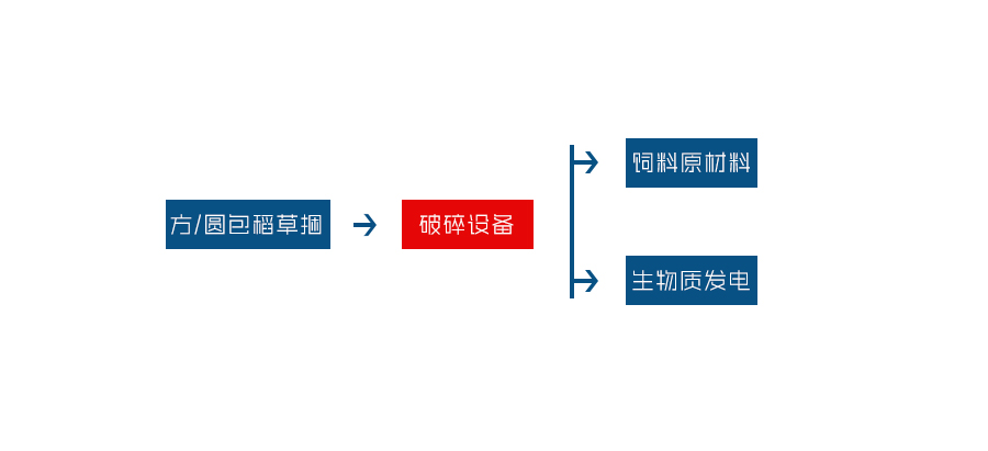 大型玉米秸秆粉同花顺官方网站-同花顺(中国)